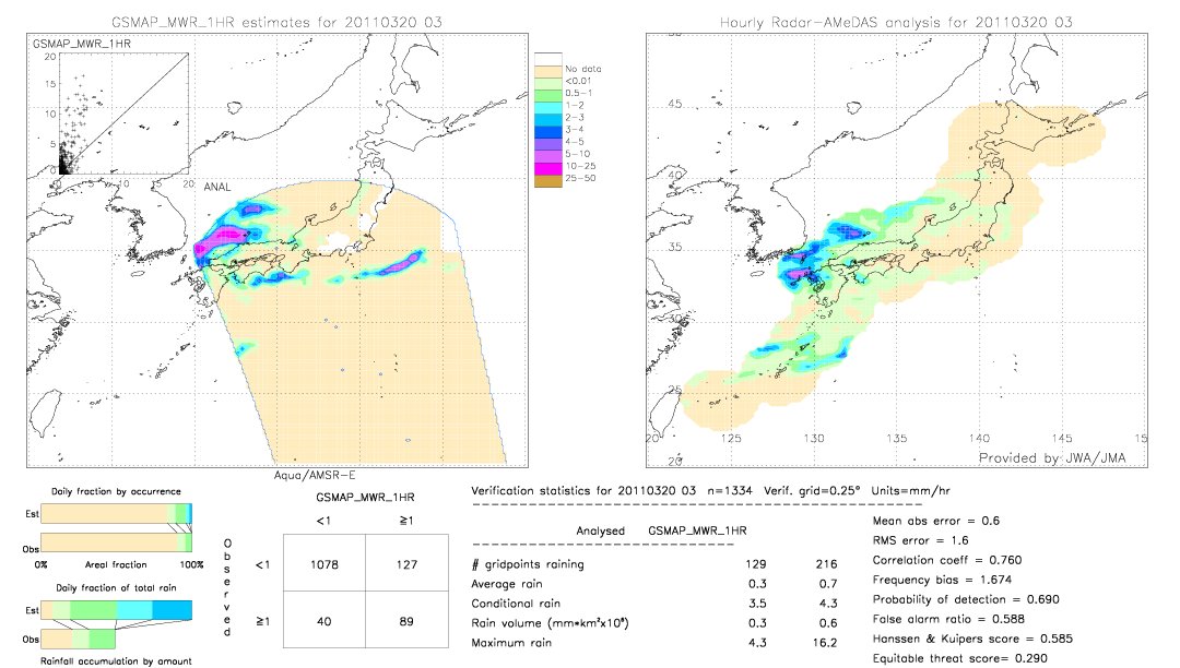 GSMaP MWR validation image.  2011/03/20 03 