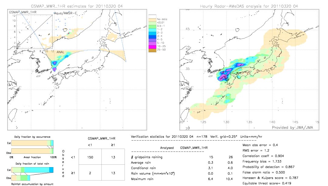 GSMaP MWR validation image.  2011/03/20 04 