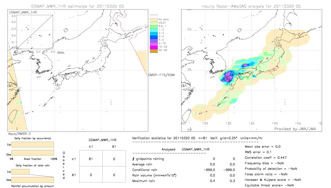 GSMaP MWR validation image.  2011/03/20 05 