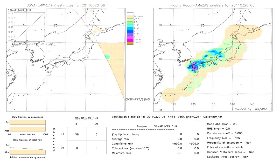 GSMaP MWR validation image.  2011/03/20 06 