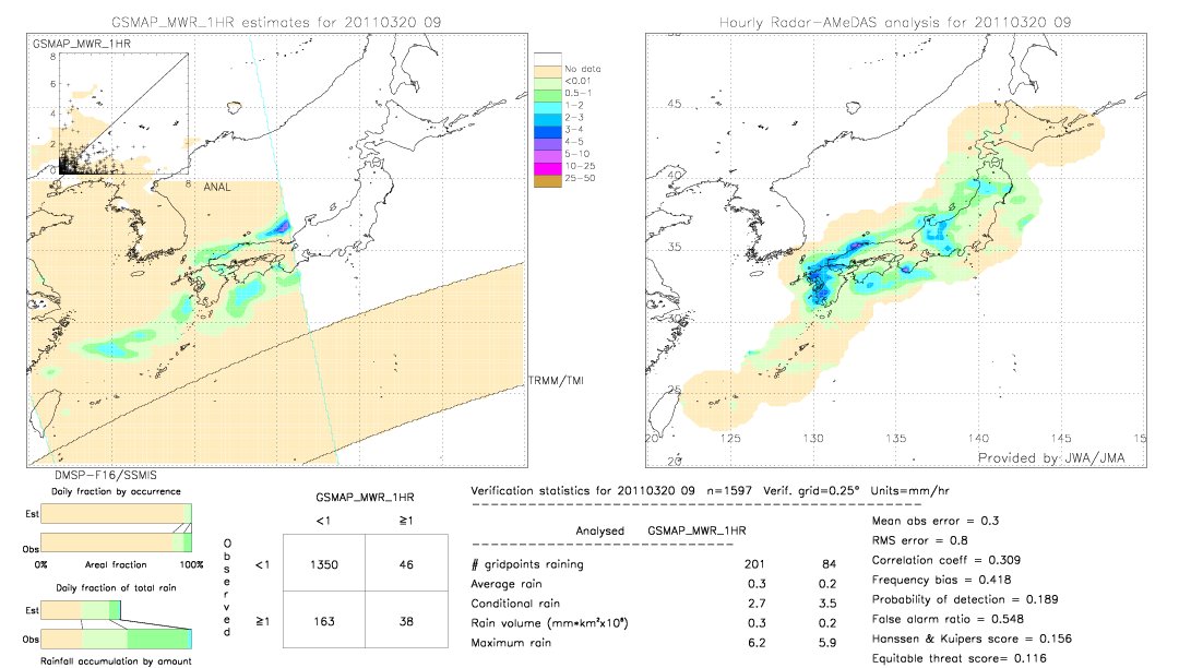 GSMaP MWR validation image.  2011/03/20 09 