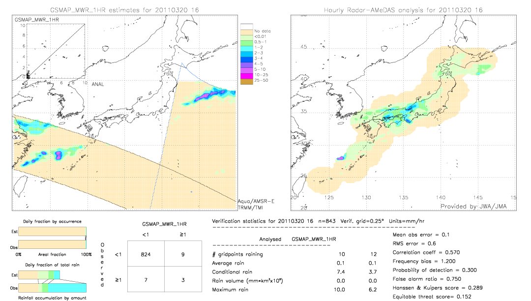 GSMaP MWR validation image.  2011/03/20 16 