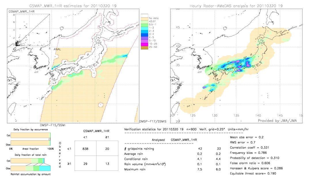 GSMaP MWR validation image.  2011/03/20 19 