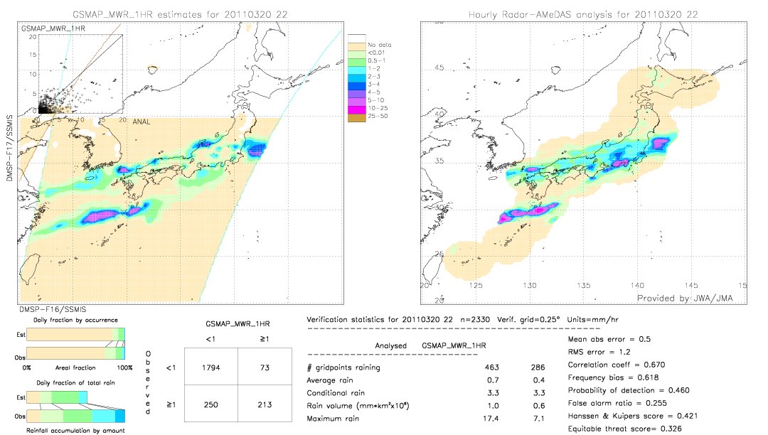 GSMaP MWR validation image.  2011/03/20 22 