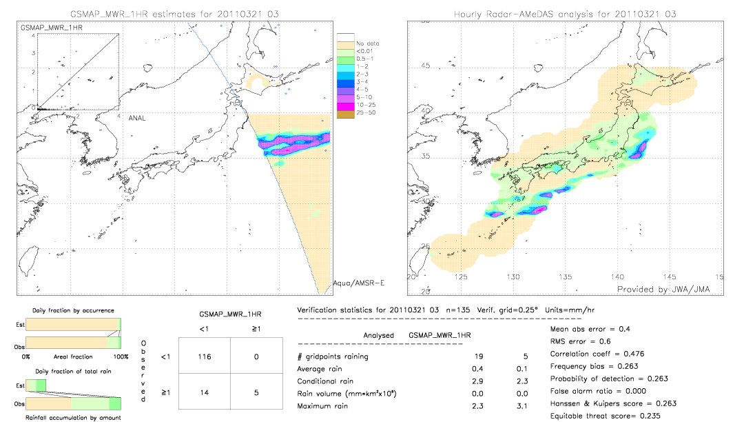 GSMaP MWR validation image.  2011/03/21 03 