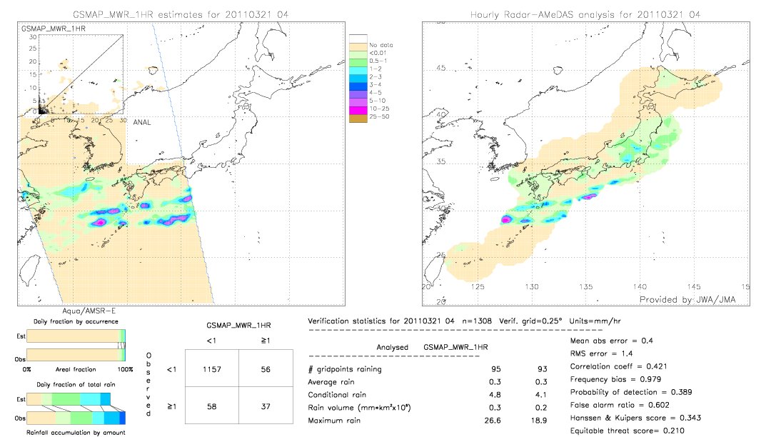 GSMaP MWR validation image.  2011/03/21 04 