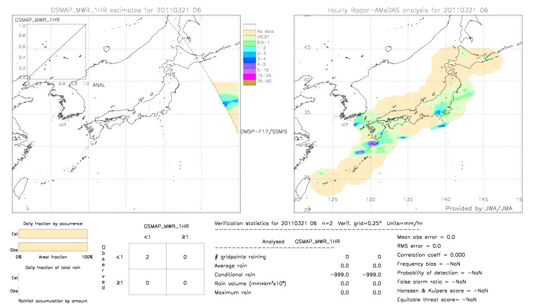 GSMaP MWR validation image.  2011/03/21 06 