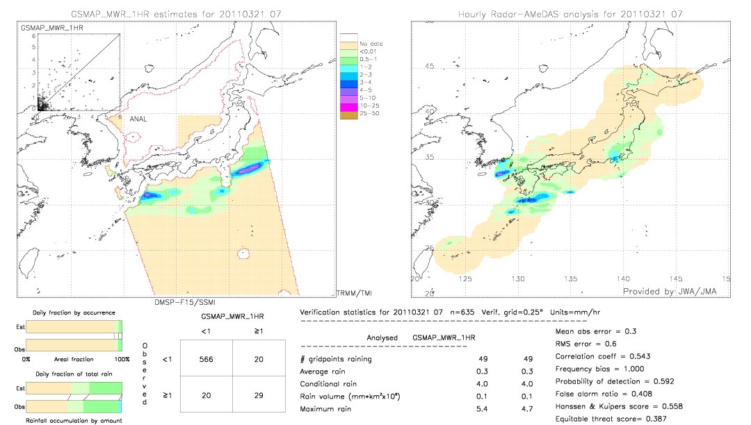 GSMaP MWR validation image.  2011/03/21 07 