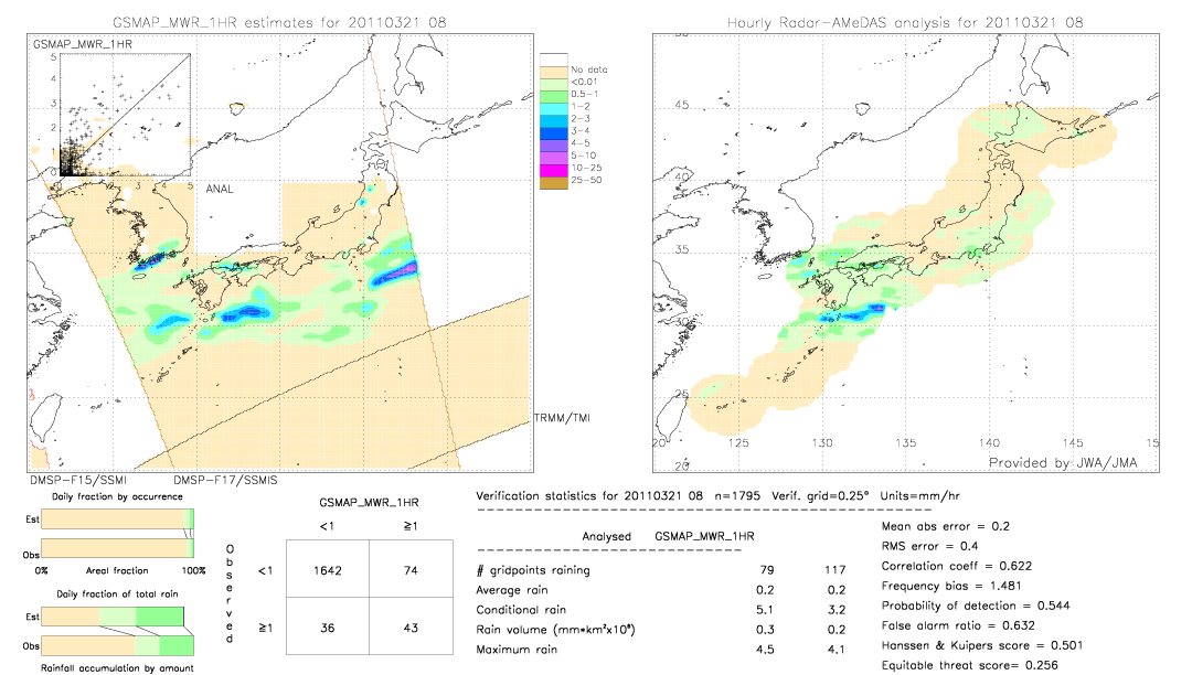 GSMaP MWR validation image.  2011/03/21 08 