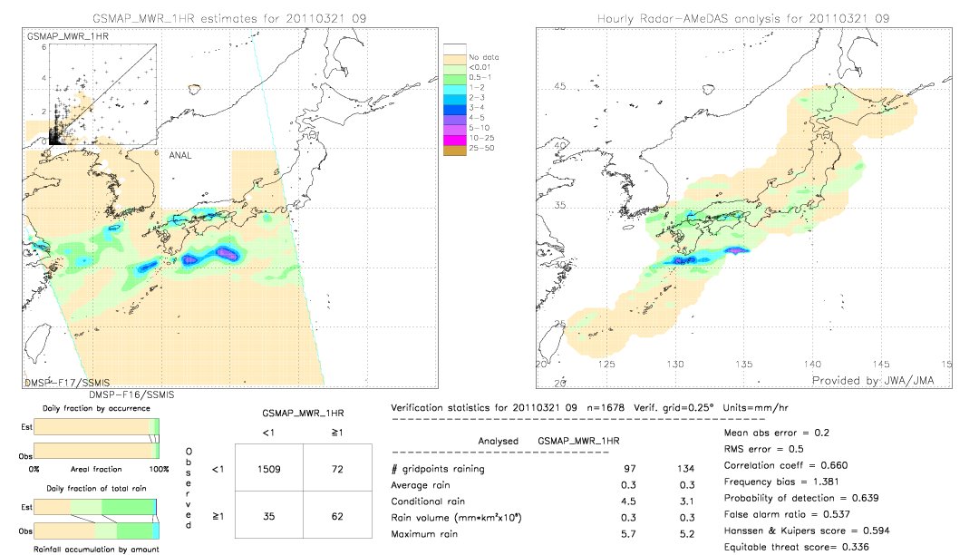 GSMaP MWR validation image.  2011/03/21 09 