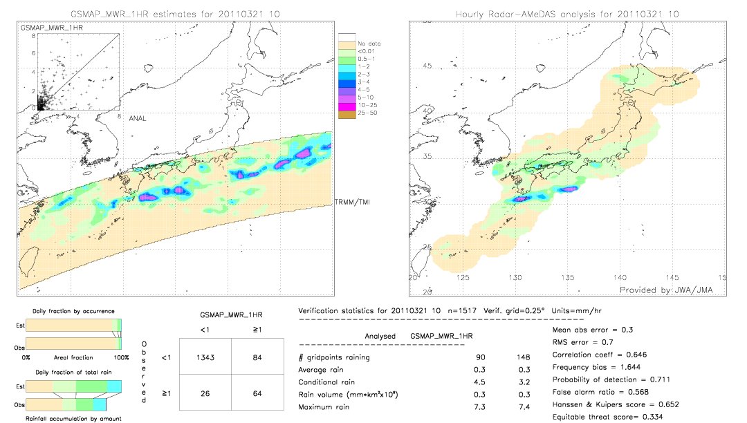 GSMaP MWR validation image.  2011/03/21 10 