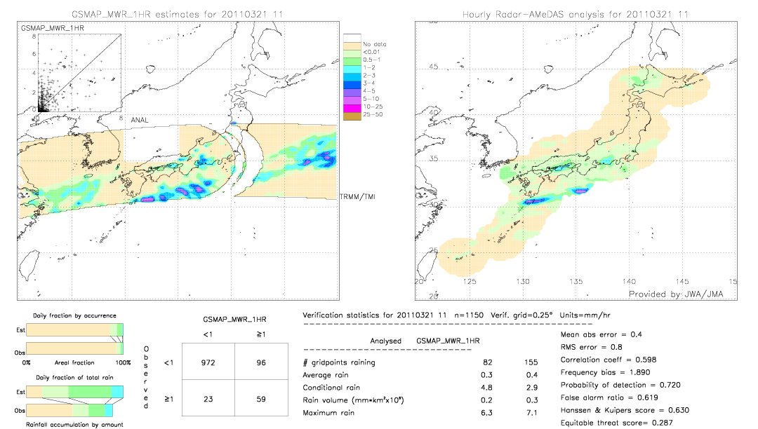 GSMaP MWR validation image.  2011/03/21 11 