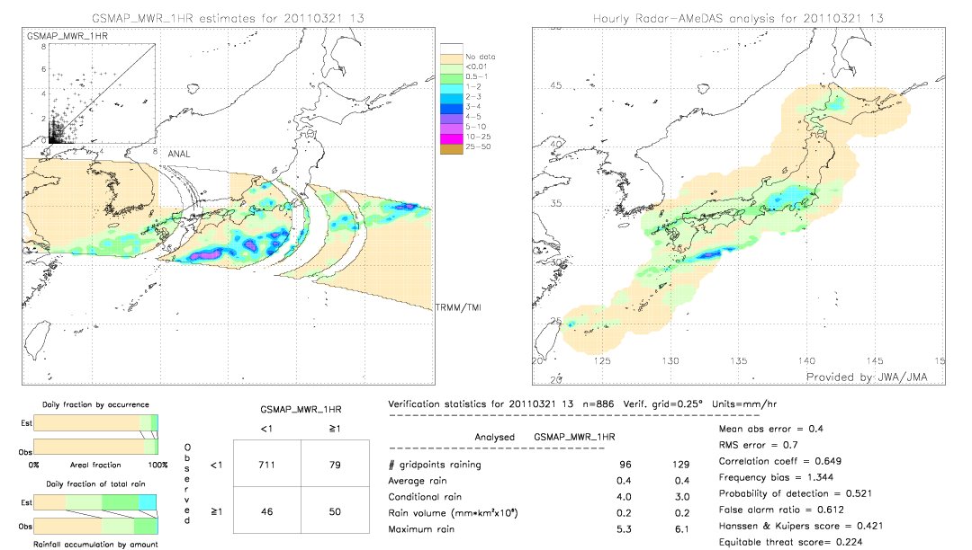 GSMaP MWR validation image.  2011/03/21 13 