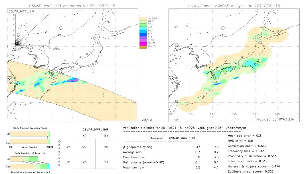 GSMaP MWR validation image.  2011/03/21 15 