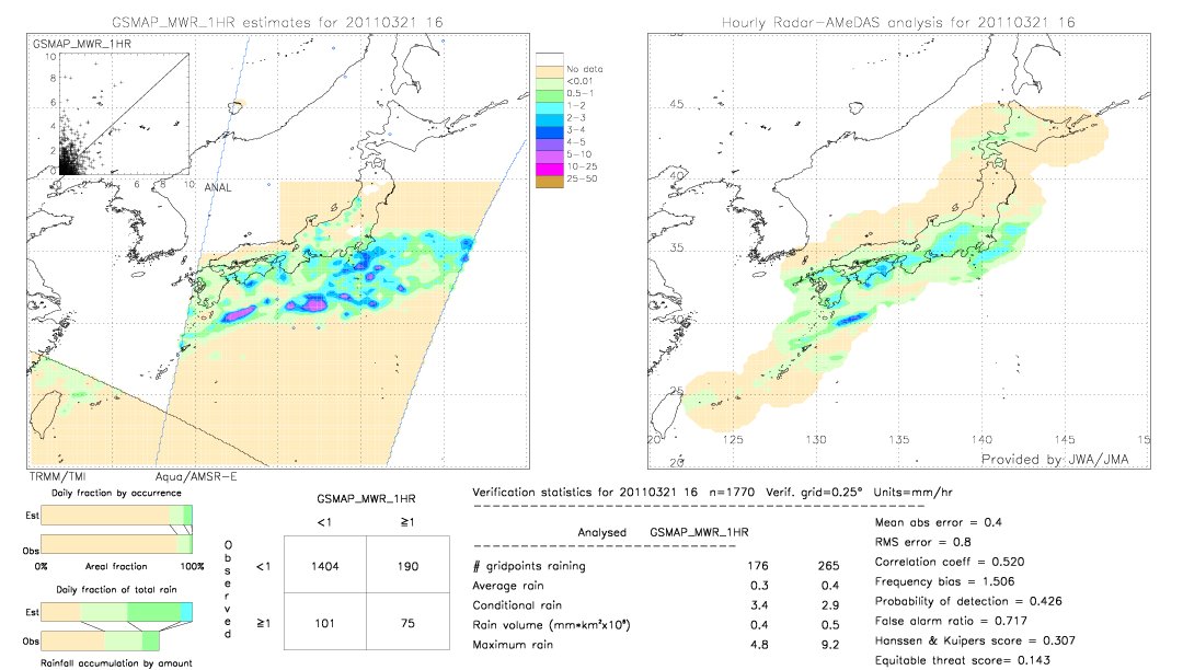 GSMaP MWR validation image.  2011/03/21 16 