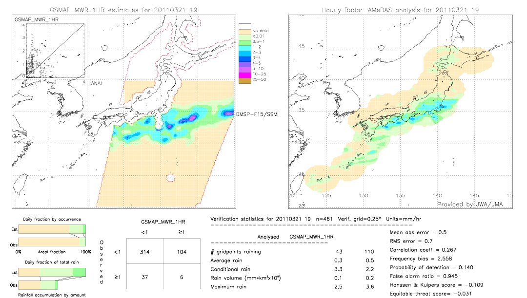 GSMaP MWR validation image.  2011/03/21 19 