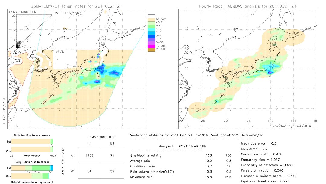 GSMaP MWR validation image.  2011/03/21 21 