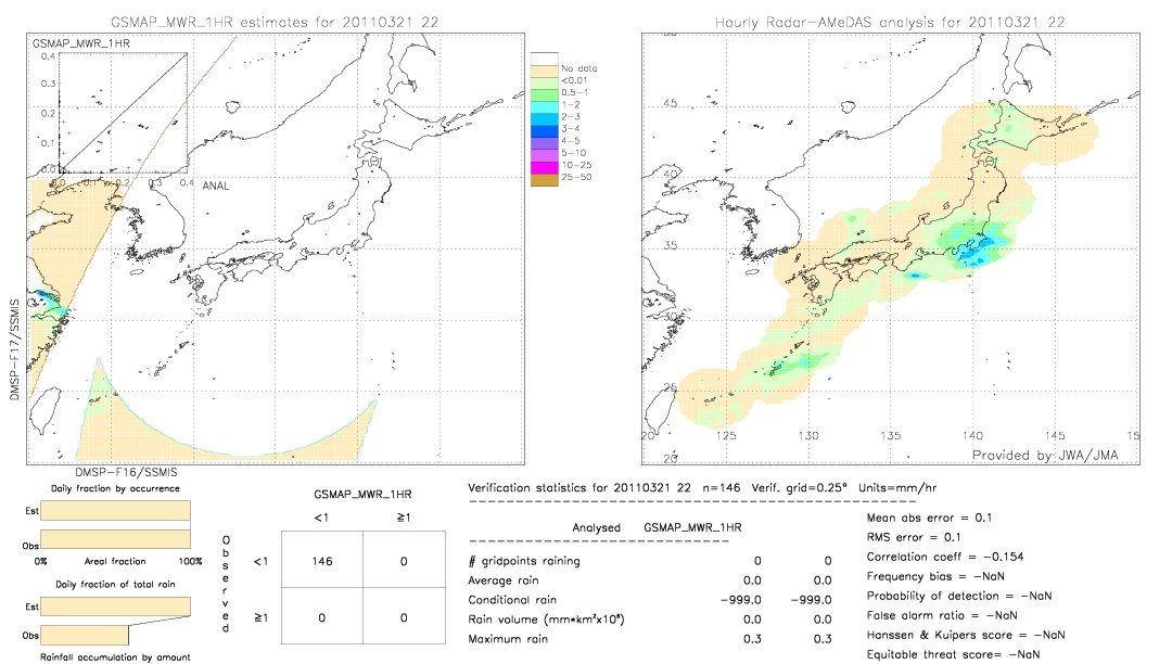 GSMaP MWR validation image.  2011/03/21 22 