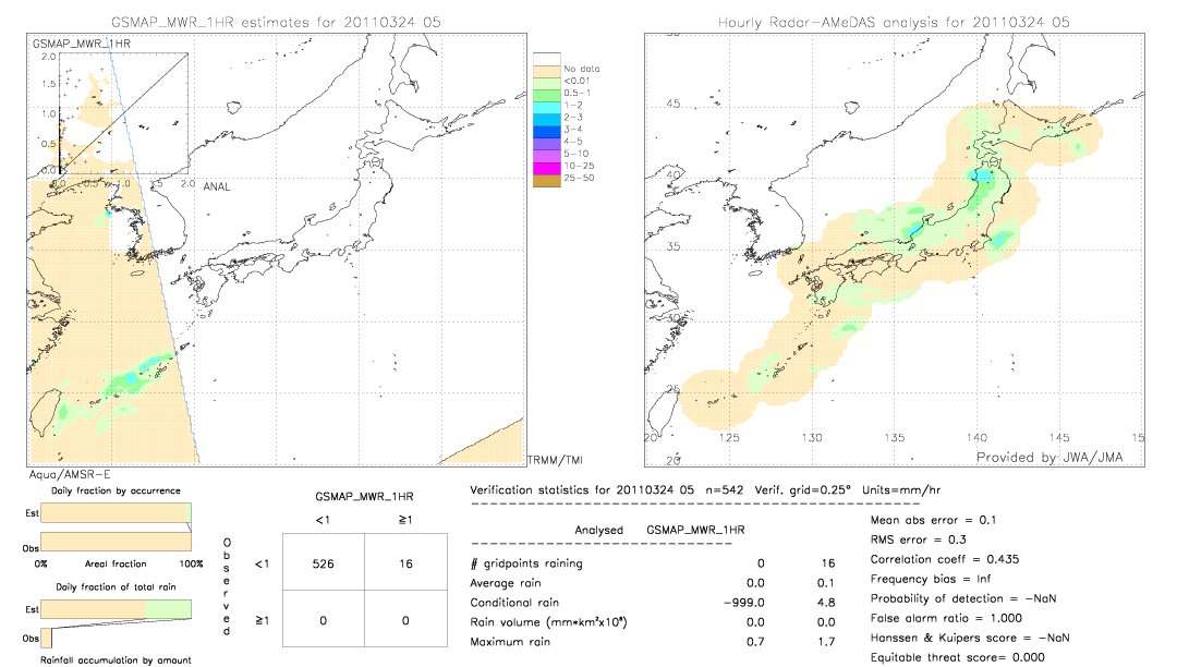 GSMaP MWR validation image.  2011/03/24 05 