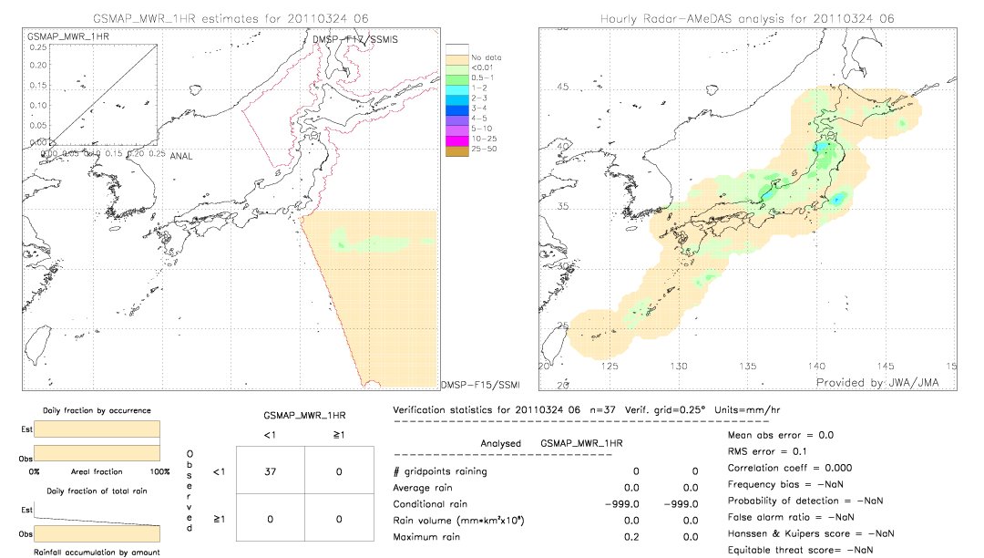 GSMaP MWR validation image.  2011/03/24 06 