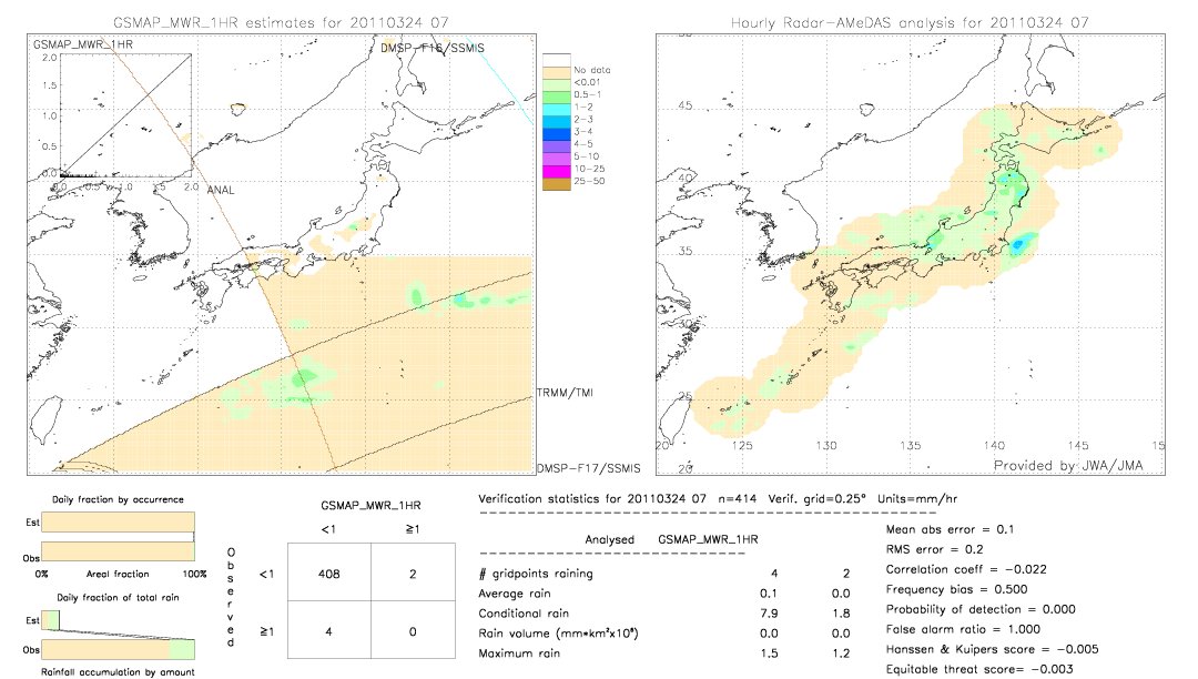 GSMaP MWR validation image.  2011/03/24 07 