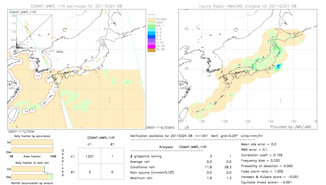 GSMaP MWR validation image.  2011/03/24 08 