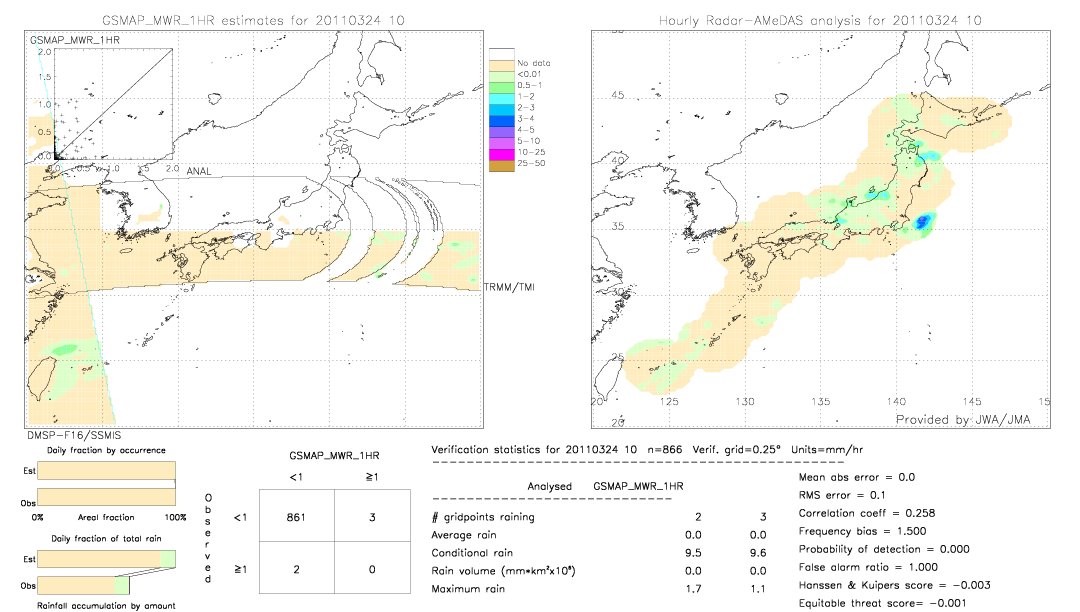 GSMaP MWR validation image.  2011/03/24 10 