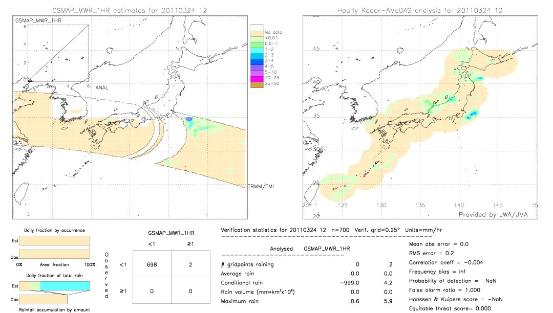 GSMaP MWR validation image.  2011/03/24 12 