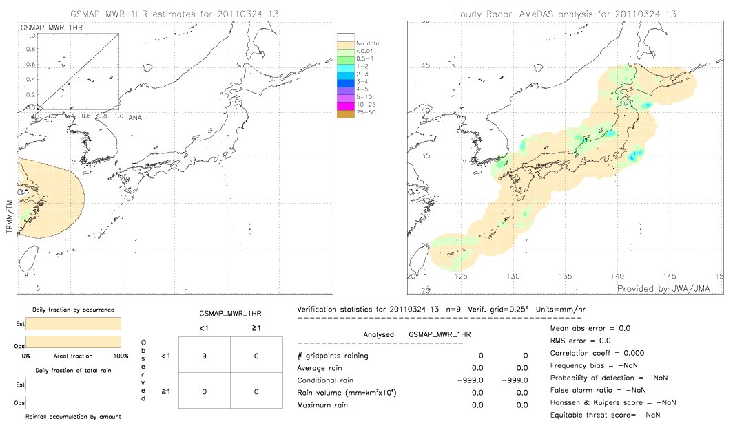 GSMaP MWR validation image.  2011/03/24 13 