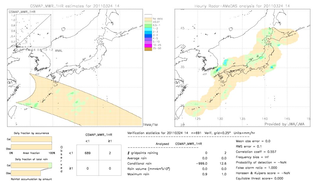 GSMaP MWR validation image.  2011/03/24 14 