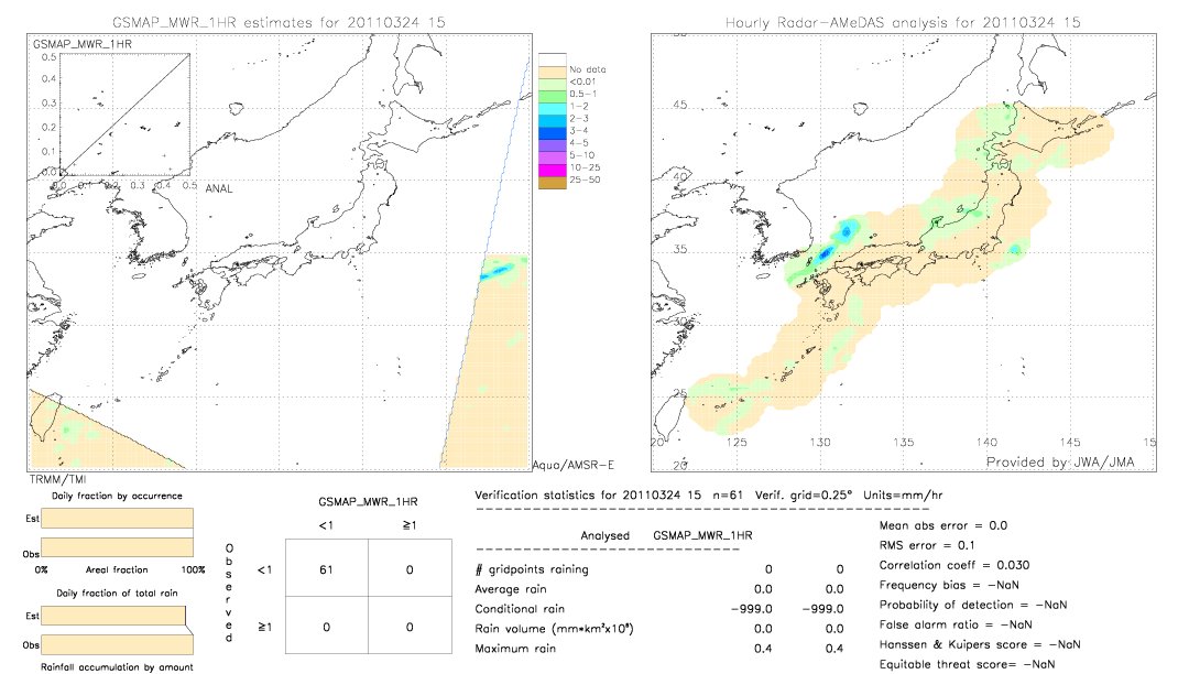 GSMaP MWR validation image.  2011/03/24 15 