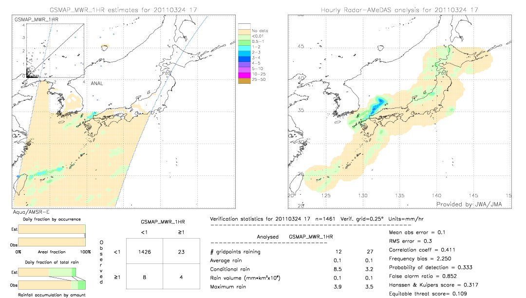 GSMaP MWR validation image.  2011/03/24 17 