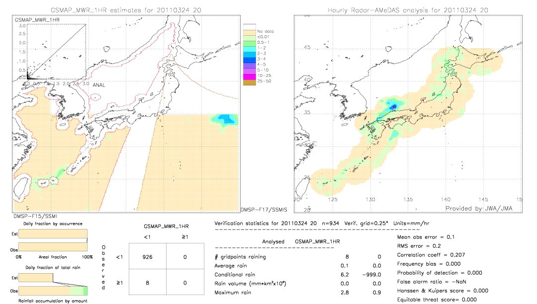 GSMaP MWR validation image.  2011/03/24 20 