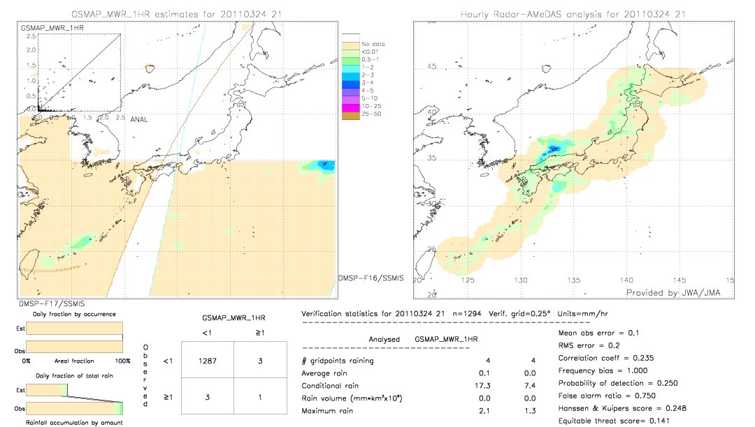 GSMaP MWR validation image.  2011/03/24 21 