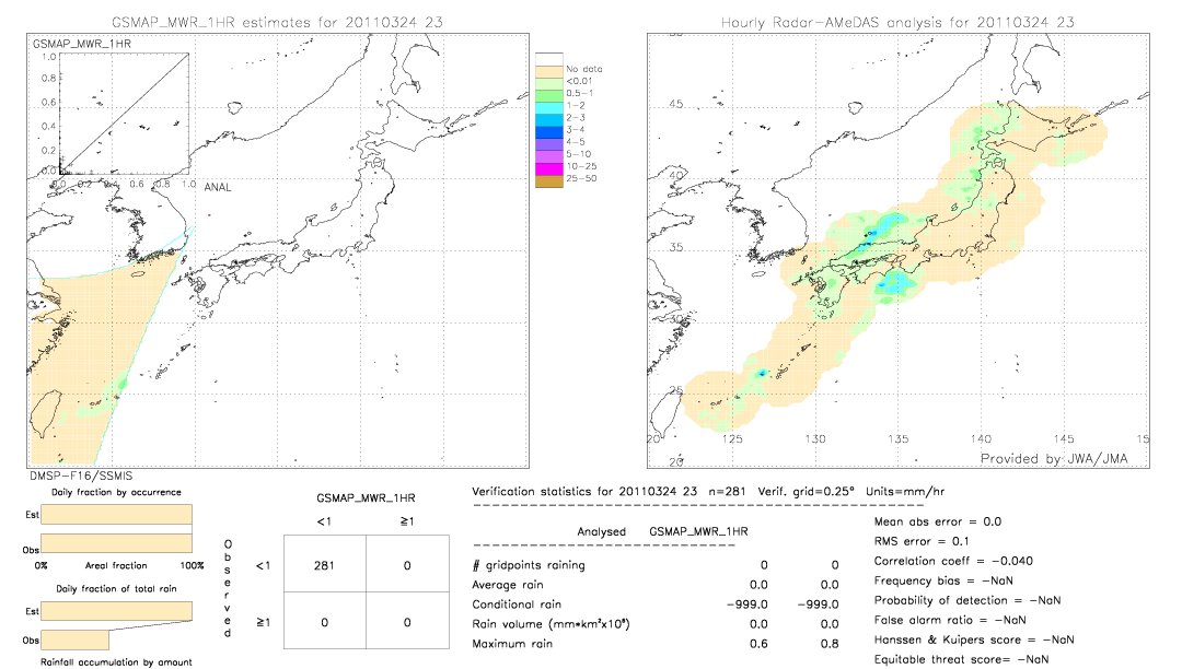 GSMaP MWR validation image.  2011/03/24 23 