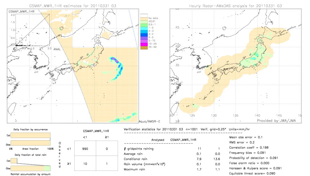 GSMaP MWR validation image.  2011/03/31 03 