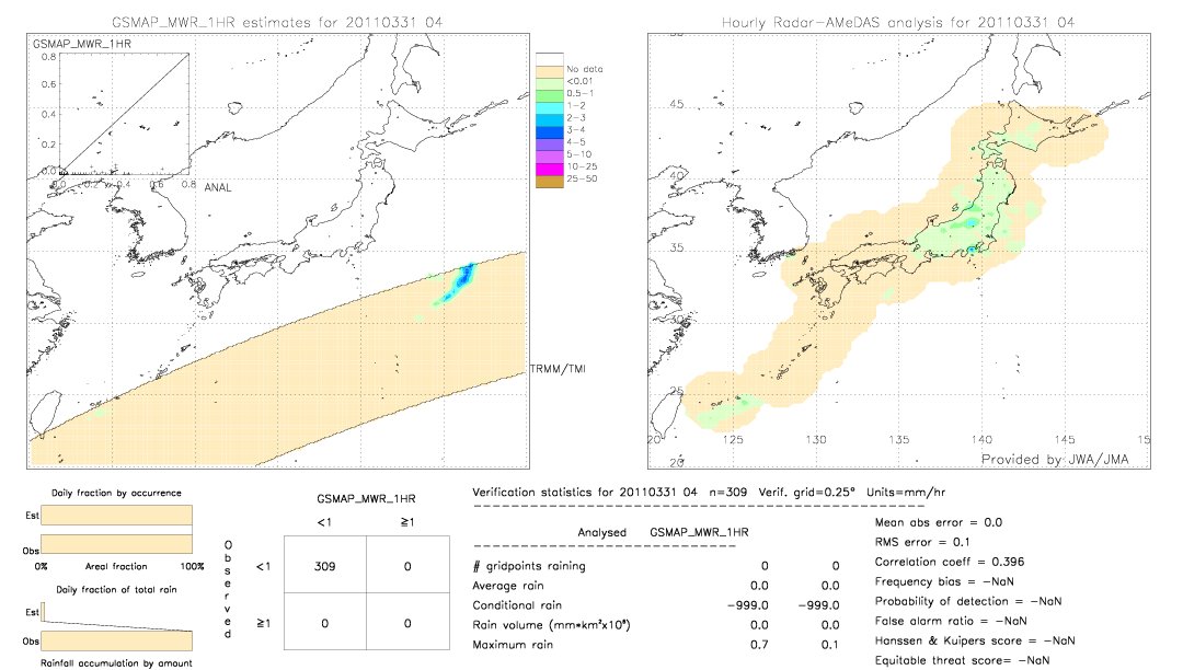 GSMaP MWR validation image.  2011/03/31 04 