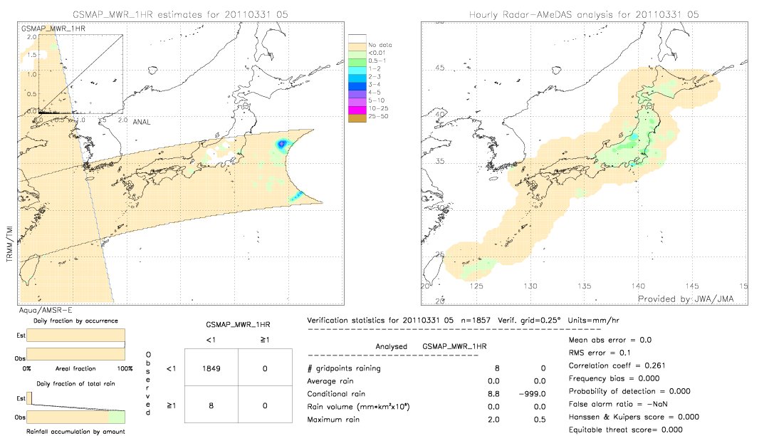 GSMaP MWR validation image.  2011/03/31 05 