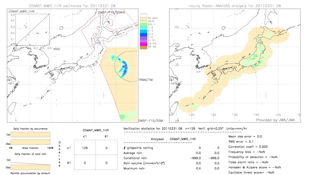 GSMaP MWR validation image.  2011/03/31 06 