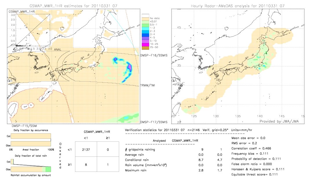 GSMaP MWR validation image.  2011/03/31 07 