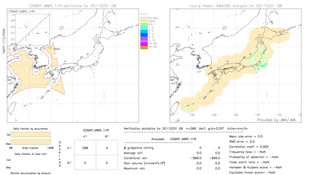 GSMaP MWR validation image.  2011/03/31 08 