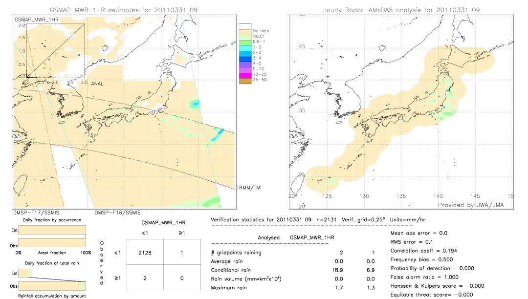 GSMaP MWR validation image.  2011/03/31 09 