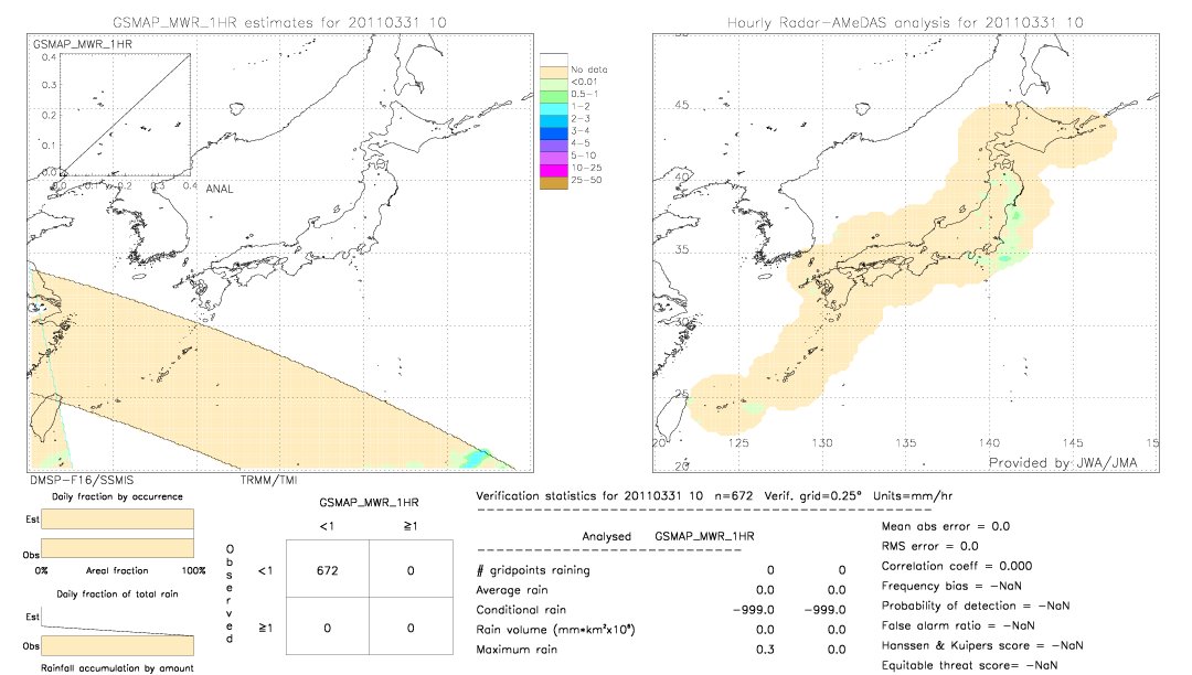 GSMaP MWR validation image.  2011/03/31 10 