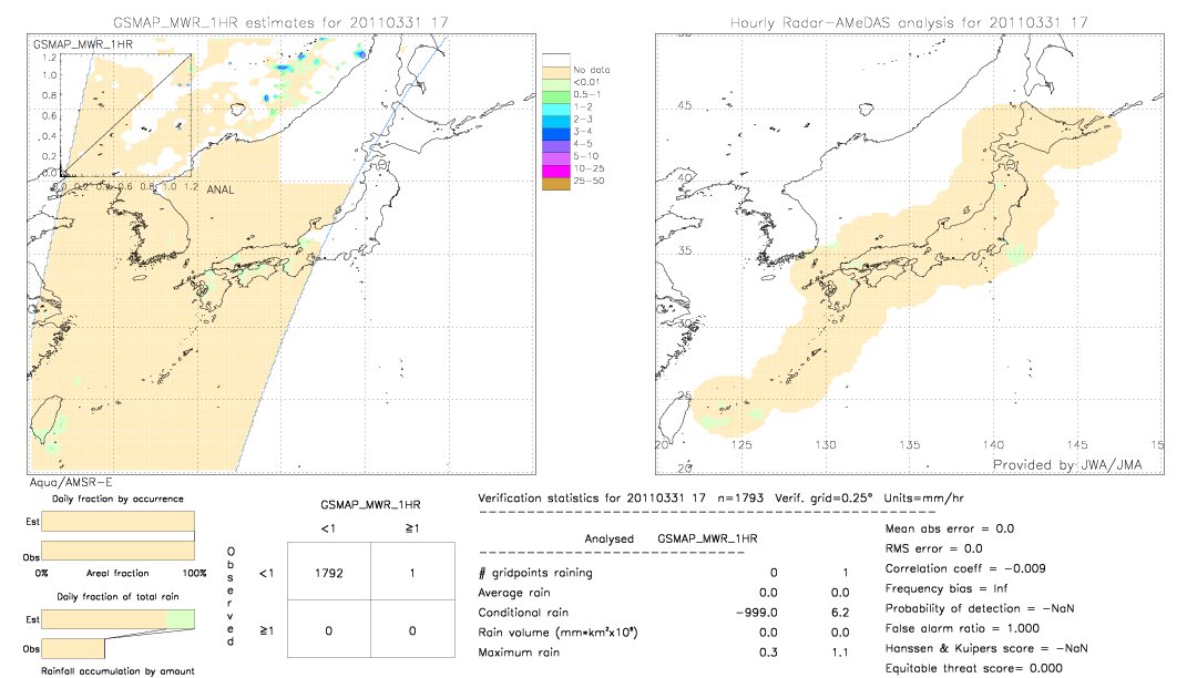 GSMaP MWR validation image.  2011/03/31 17 