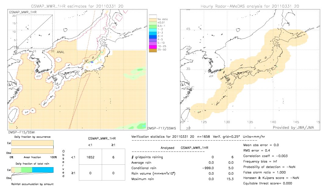 GSMaP MWR validation image.  2011/03/31 20 