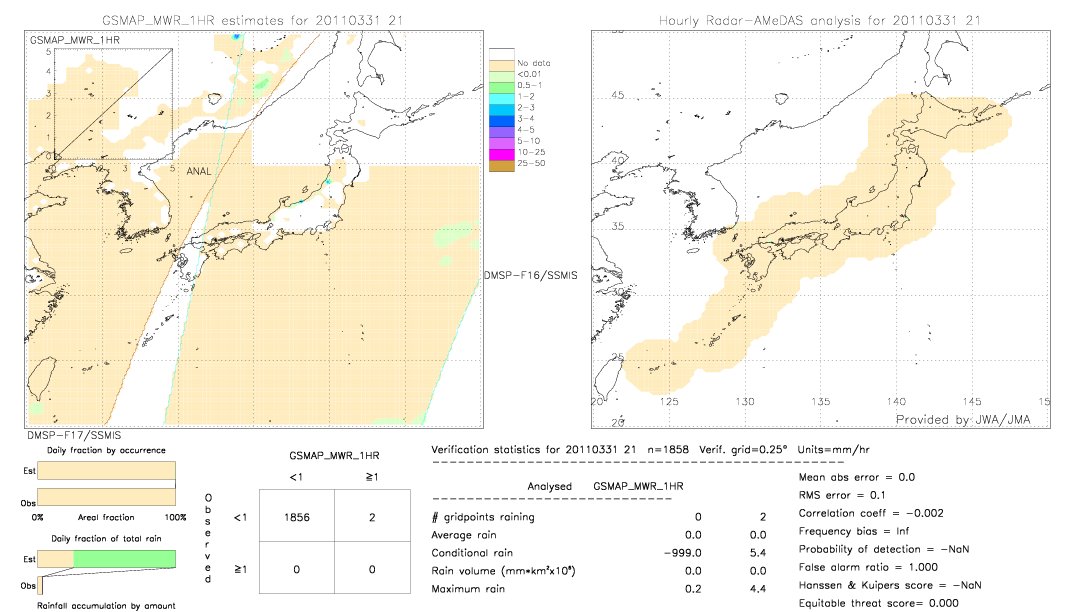 GSMaP MWR validation image.  2011/03/31 21 