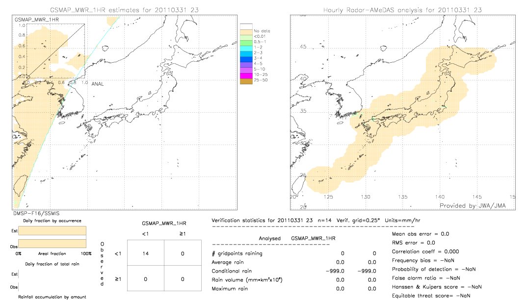 GSMaP MWR validation image.  2011/03/31 23 