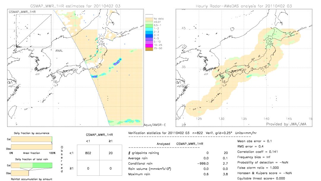 GSMaP MWR validation image.  2011/04/02 03 