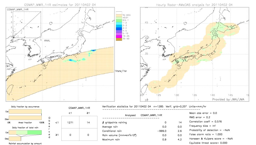 GSMaP MWR validation image.  2011/04/02 04 