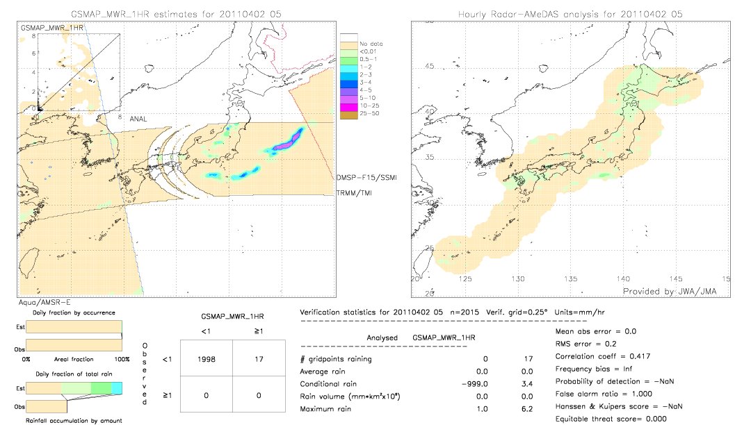 GSMaP MWR validation image.  2011/04/02 05 